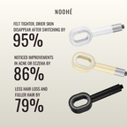 THE NOOHÉ FILTERED SHOWER HEAD