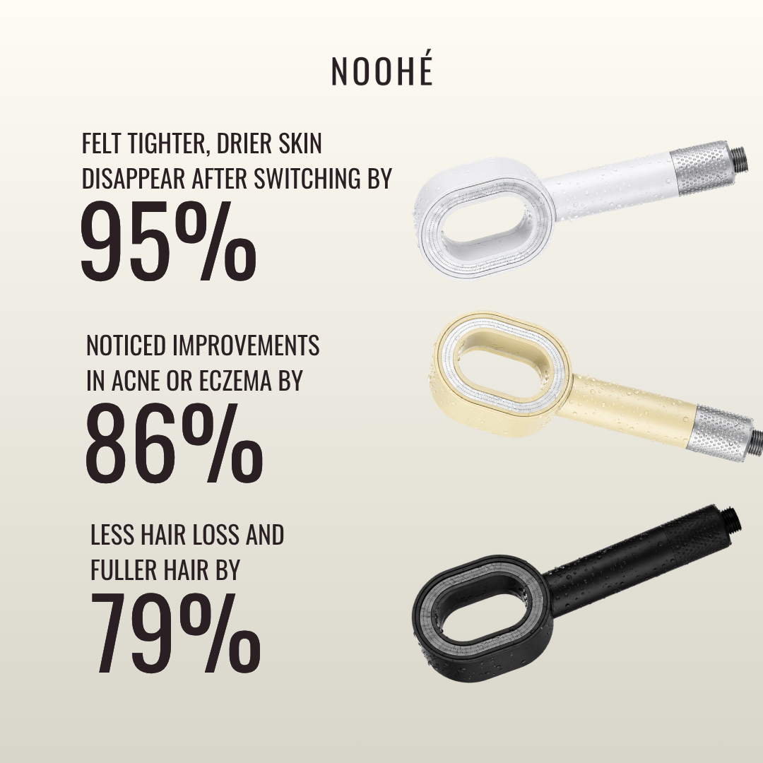 THE NOOHÉ FILTERED SHOWER HEAD